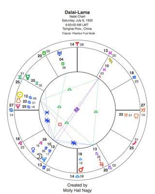 What is a Birth Chart?